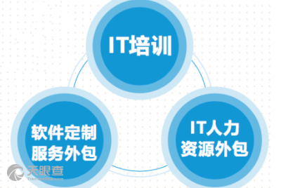 襄陽酷娛網(wǎng)絡(luò)科技 專業(yè)軟件外包服務(wù)解決方案