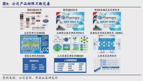 左手智能制造，右手5G 背靠中國寶武，工業(yè)軟件巨頭大漲46倍